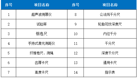 1756975788410354.png 幾何量計量表.png