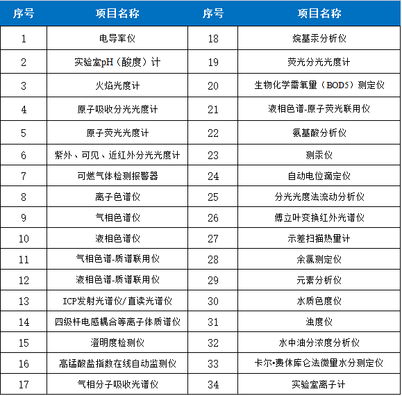 1764916420434806.png 化學(xué)計(jì)量表總.png