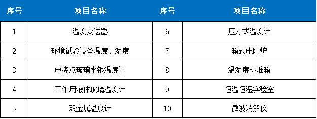 1764916471258943.png 熱學力量表總.png