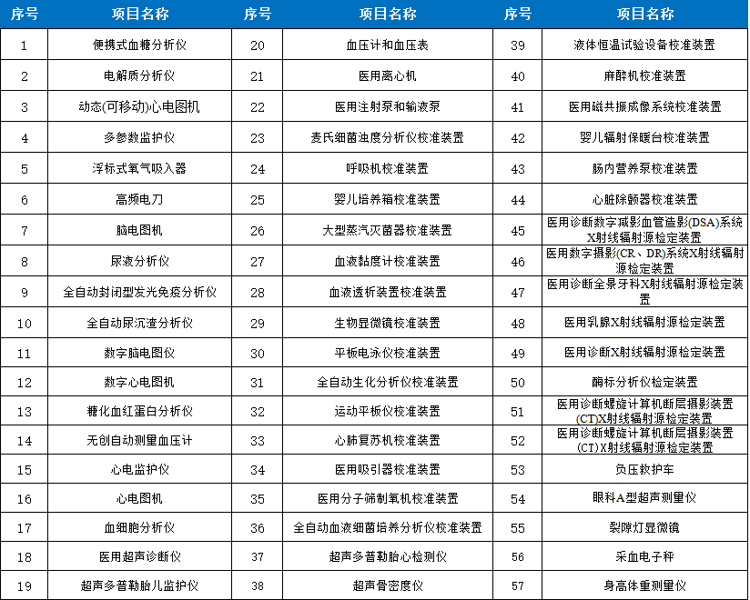 1764919505589815.png 醫(yī)學(xué)專用表總.png